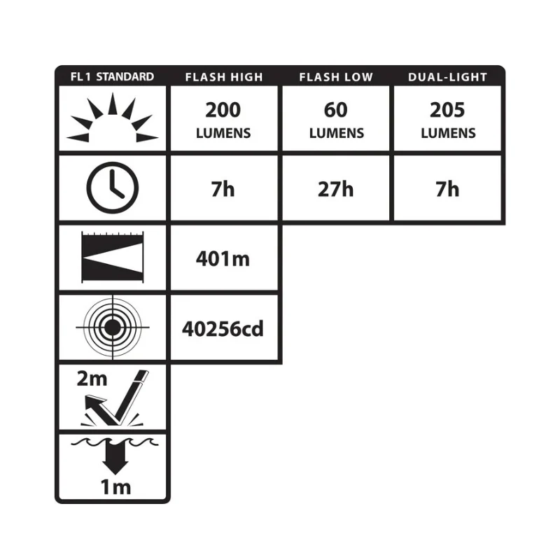 LINTERNA ANGULAR DUAL INTRÍNSECAMENTE SEGURA RECARGABLE - 205 LUMENS - Imagen 4